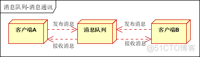 java用队列来处理请求 java队列使用场景_日志处理_10