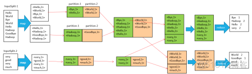 MapReduce 分布式缓存 滚动升级 mapreduce分布式计算框架_序列化_02