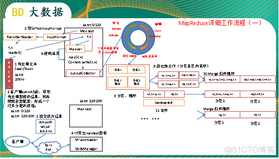 MapReduce 分布式缓存 滚动升级 mapreduce分布式计算框架_自定义_03