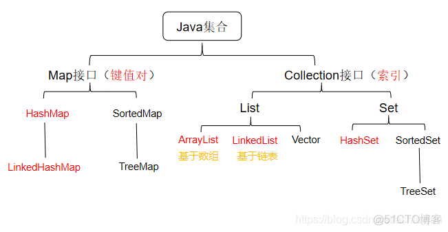 java 哪个map支持multiget java有map吗_java