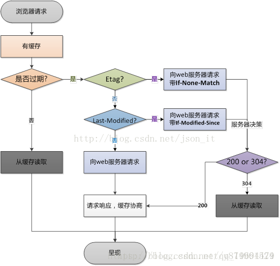 安卓app的scheme协议哪里看 android 协议_安卓app的scheme协议哪里看