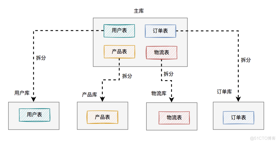 多流程 processInstanceId 是也一样的吗 流程图软件process_其他_02