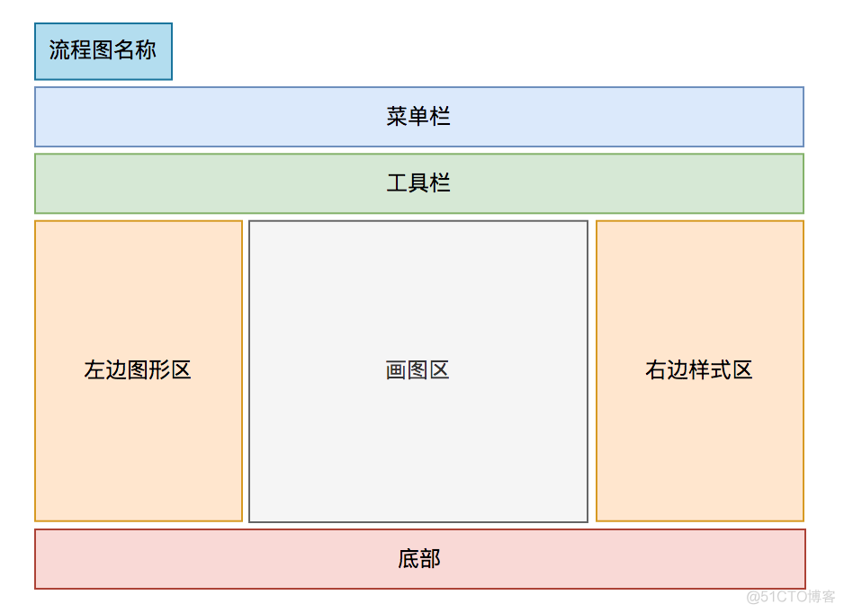 多流程 processInstanceId 是也一样的吗 流程图软件process_工具栏_10