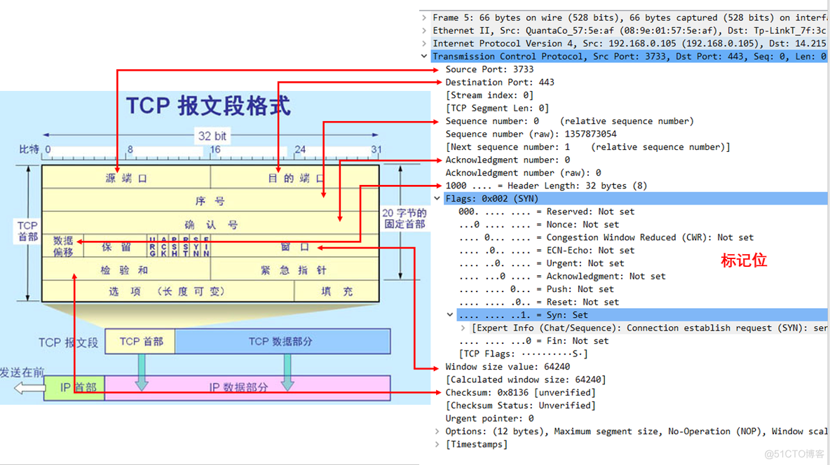 bgp建立TCP握手主动方 tcp/ip握手_TCP_03