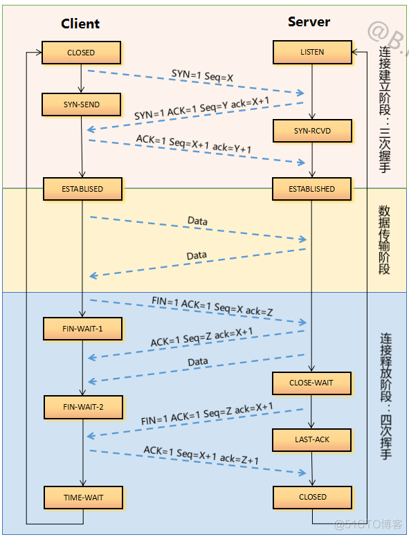 bgp建立TCP握手主动方 tcp/ip握手_客户端_09