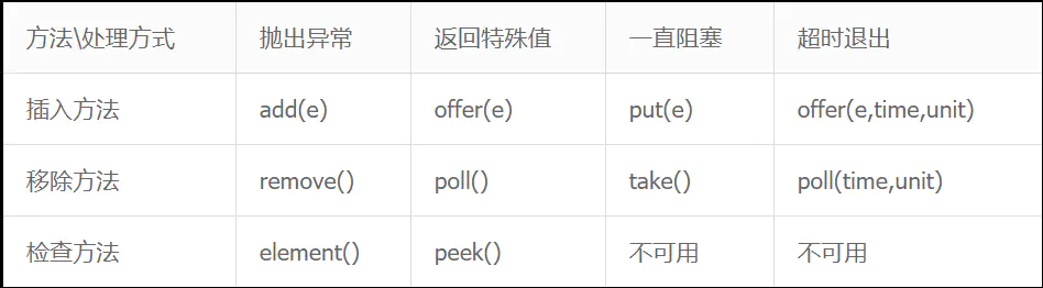 android 阻塞队列会阻塞吗 juc 阻塞队列_System_02