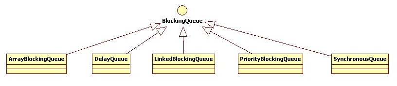 android 阻塞队列会阻塞吗 juc 阻塞队列_juc_03