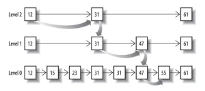 es倒排索引Lucene es倒排索引为什么查得快,es倒排索引Lucene es倒排索引为什么查得快_Elastic_05,第5张