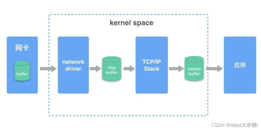 Wireshark 丢包是什么颜色的 丢包网络_tcp/ip