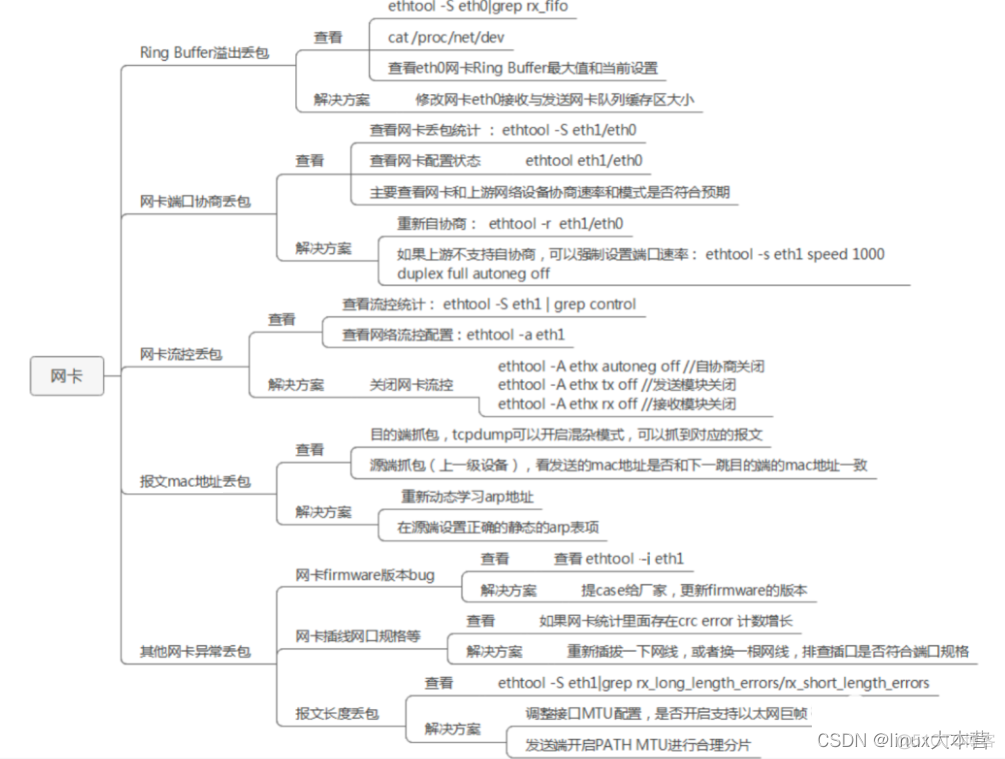 Wireshark 丢包是什么颜色的 丢包网络_linux_11