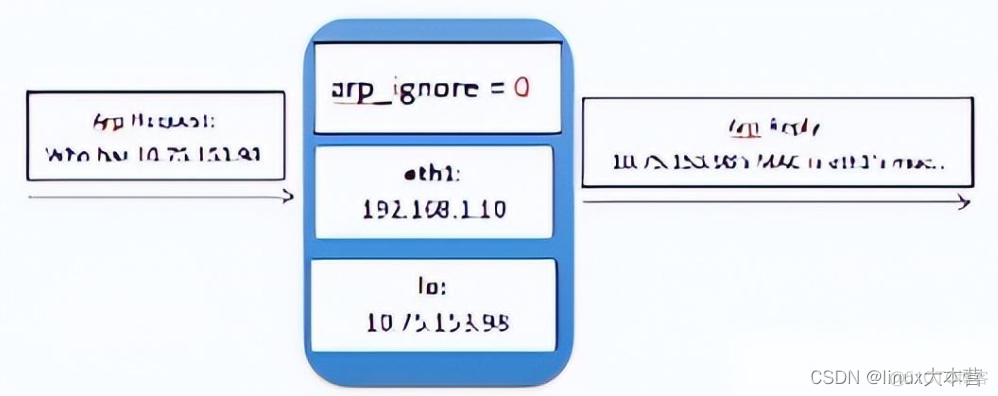 Wireshark 丢包是什么颜色的 丢包网络_linux_17