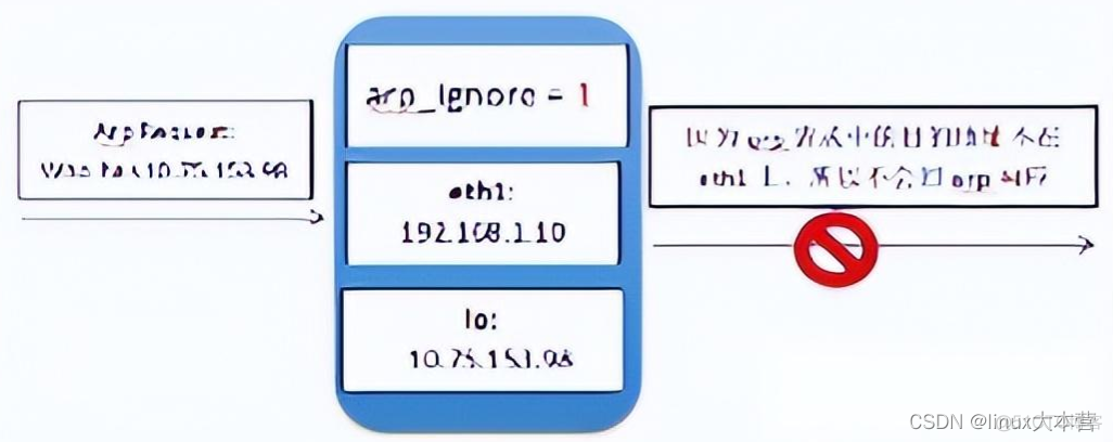 Wireshark 丢包是什么颜色的 丢包网络_linux_18