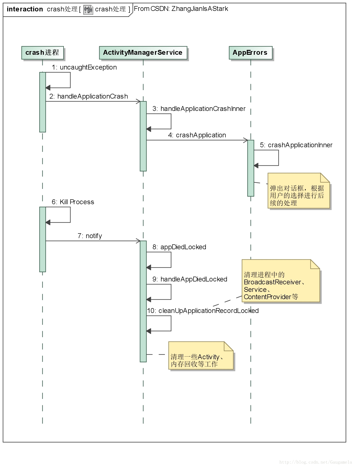 Android Observer异常封装 android异常处理机制,Android Observer异常封装 android异常处理机制_系统异常流程,第1张