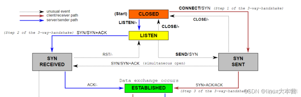 Wireshark 丢包是什么颜色的 丢包网络_网络协议_31