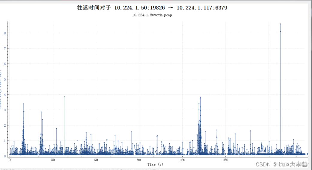 Wireshark 丢包是什么颜色的 丢包网络_网络编程_34