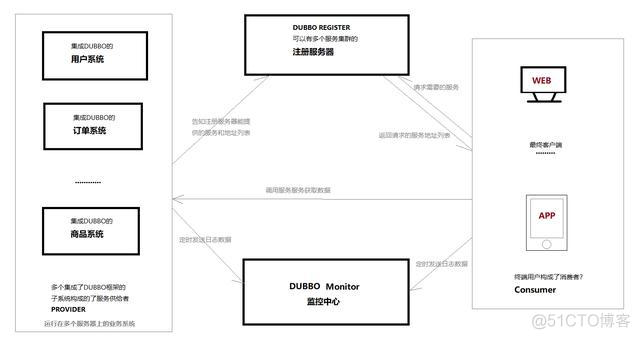 dubbo Filter 如何处理跨域 dubbo跨语言调用_xml_02