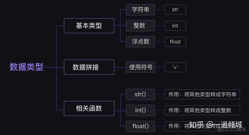 输入浮点数则输出浮点数Python python输入浮点数语句_输入浮点数则输出浮点数Python_12