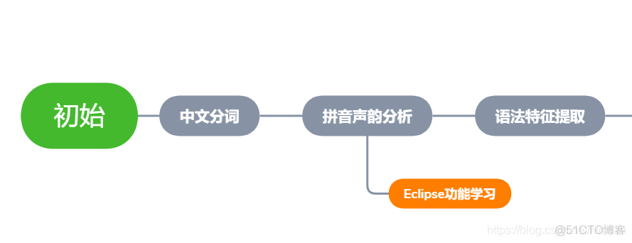 汉字转拼音mysql 汉字转拼音哪个软件好_大创日志