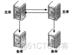 高性能MySQL 第3版 第4版 高性能mysql第三版pdf_数据_06