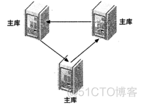 高性能MySQL 第3版 第4版 高性能mysql第三版pdf_数据_07