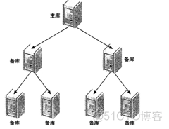 高性能MySQL 第3版 第4版 高性能mysql第三版pdf_数据_08