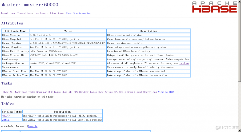 Hbase内置zookeeper启动 zookeeper hbase hadoop_hadoop