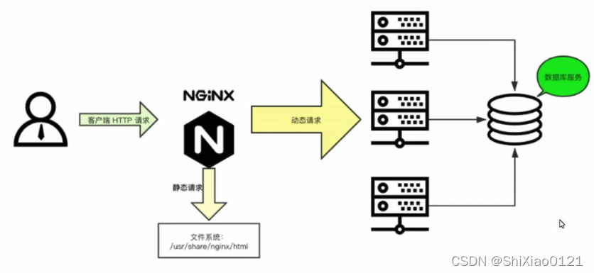 windows nginx 前后端分离 前后端分离 nginx 部署 tomcat_windows nginx 前后端分离_03