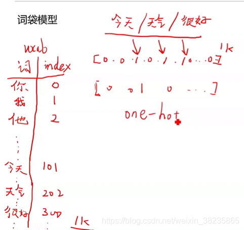 CNN文本分类流程练习 cnn做文本分类_文本分类_02