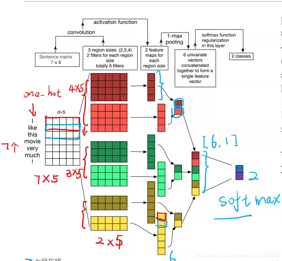 CNN文本分类流程练习 cnn做文本分类_pytorch_05