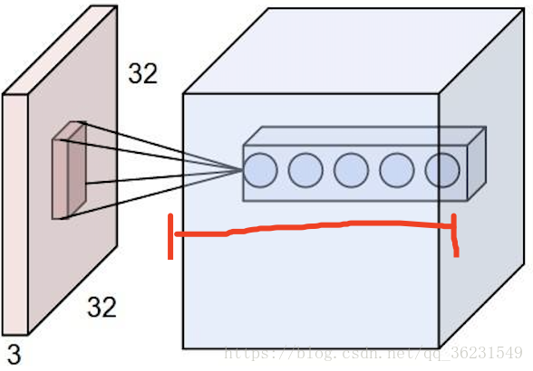 sklearn 卷积神经网络 卷积神经网络feature map_tensorflow_02