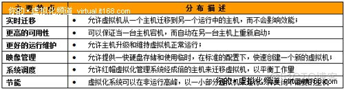 桌面虚拟化协议 虚拟化桌面系统_桌面虚拟化协议_03