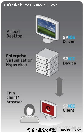 桌面虚拟化协议 虚拟化桌面系统_运维_04
