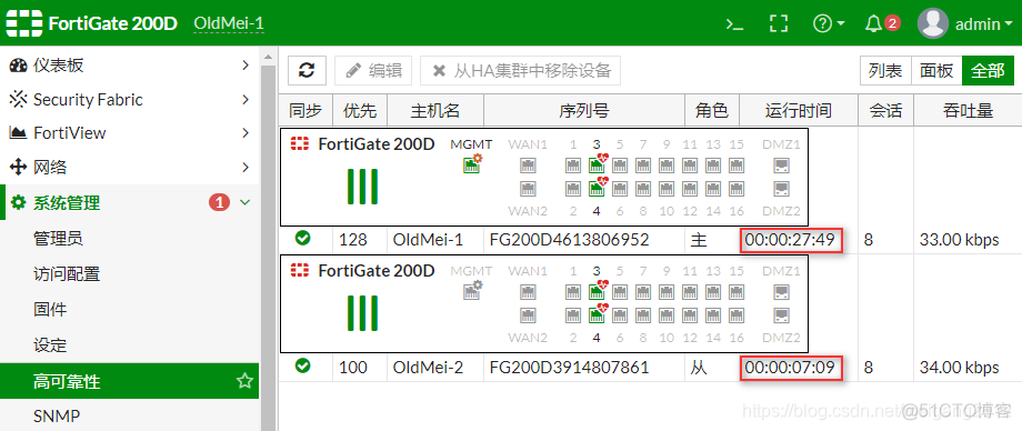 主备切换 python 主备切换时间_高可用性_02