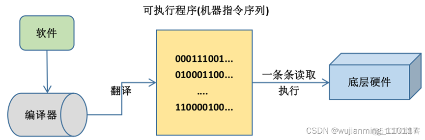 select aes_decrypt 搜索条件 搜索is a_数据