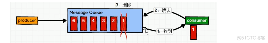 向kafka发送消息 kafka发送消息是异步的_kafka_02