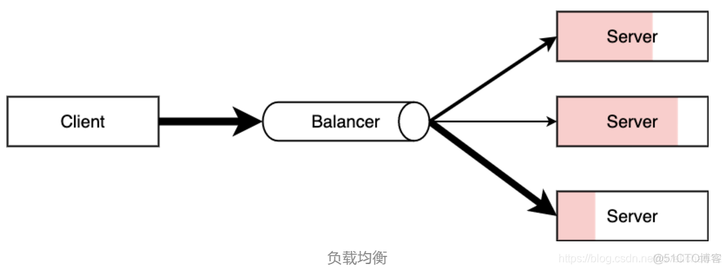 nginx部署vue不加载css nginx部署vue项目有什么优势_nginx部署vue不加载css_03