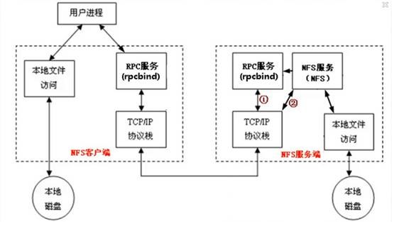 nfs 小文件 nfs上传文件_nfs 小文件