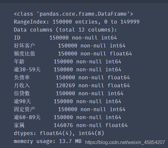 评分卡模型python代码实现 python评分卡建模_评分卡模型python代码实现_03