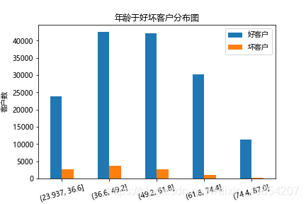 评分卡模型python代码实现 python评分卡建模_评分卡模型python代码实现_08