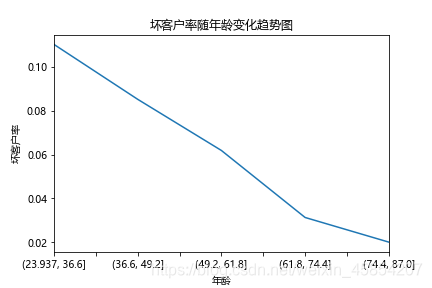 评分卡模型python代码实现 python评分卡建模_评分卡模型python代码实现_09