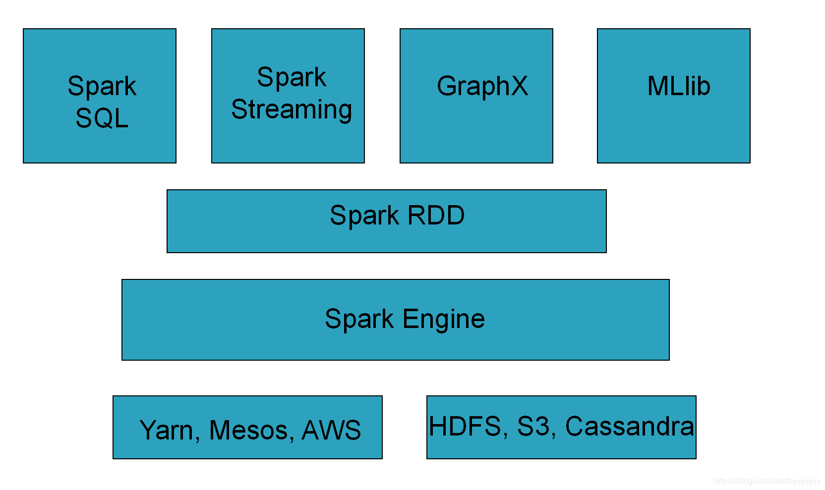 国外免费正规spark网站 中国正规spark网站_hadoop