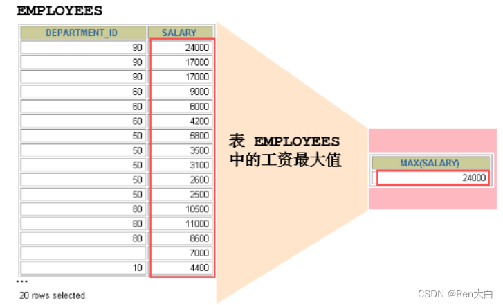 mysql8新增函数有哪些 mysql8创建函数_数据库_03