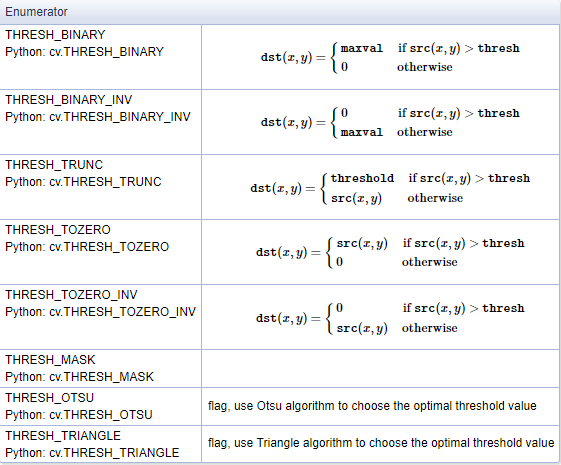 opencv求图像阈值 opencv阈值怎么设置_OpenCV_02
