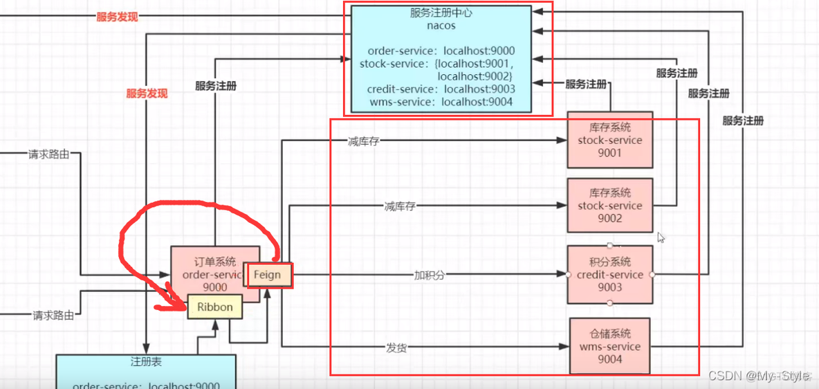 springcloud nacos心跳机制 springcloud心跳机制原理_spring_04