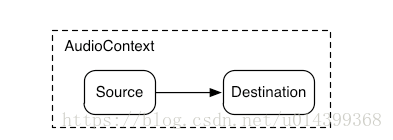 H5 MediaRecorder使用教程 h5 audio api,H5 MediaRecorder使用教程 h5 audio api_Web audio context,第1张