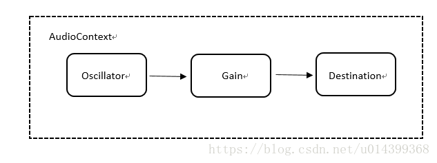 H5 MediaRecorder使用教程 h5 audio api,H5 MediaRecorder使用教程 h5 audio api_Web audio context_02,第2张