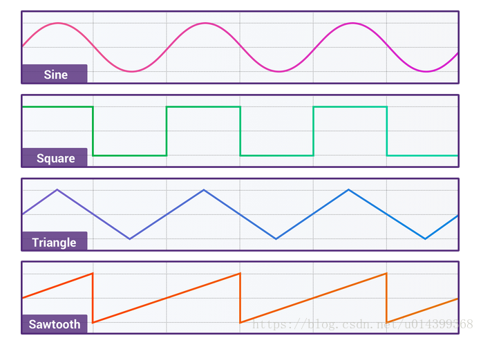 H5 MediaRecorder使用教程 h5 audio api,H5 MediaRecorder使用教程 h5 audio api_Audio context_03,第3张