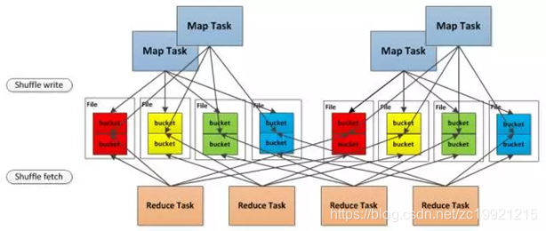 spark df 合并列 spark merge_输出流_11