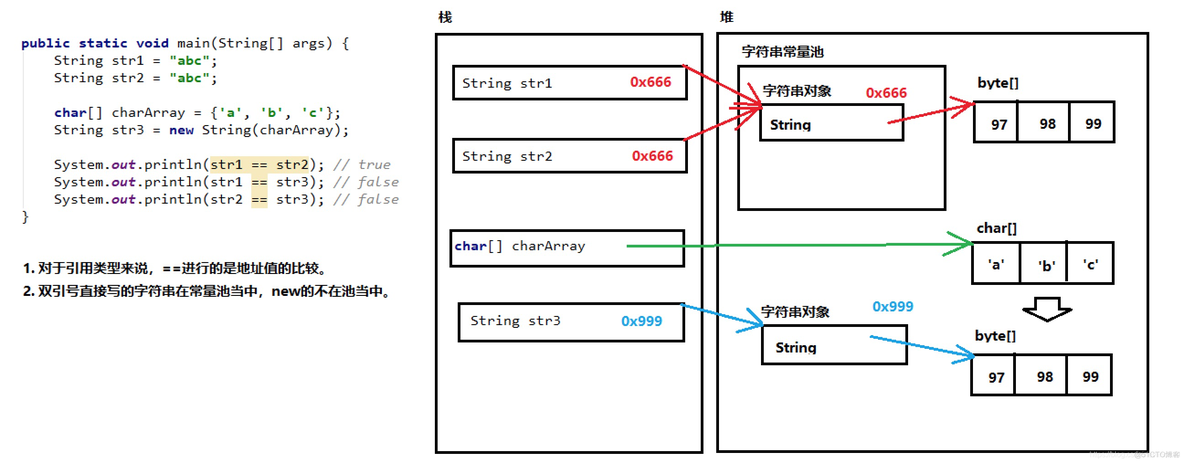 java string字符串大小 java string string_字符串