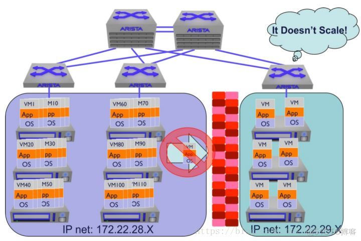 VxLAN帧结构 vxlan帧结构详解_Ethernet_03